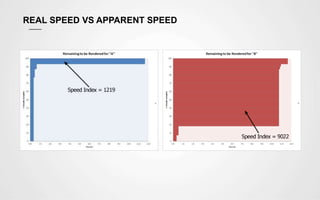 REAL SPEED VS APPARENT SPEED
 