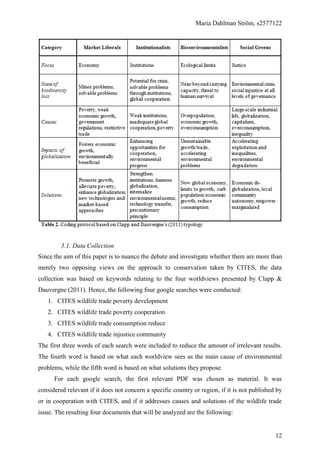 Maria Dahlman Ström, s2577122
12
5.1. Data Collection
Since the aim of this paper is to nuance the debate and investigate whether there are more than
merely two opposing views on the approach to conservation taken by CITES, the data
collection was based on keywords relating to the four worldviews presented by Clapp &
Dauvergne (2011). Hence, the following four google searches were conducted:
1. CITES wildlife trade poverty development
2. CITES wildlife trade poverty cooperation
3. CITES wildlife trade consumption reduce
4. CITES wildlife trade injustice community
The first three words of each search were included to reduce the amount of irrelevant results.
The fourth word is based on what each worldview sees as the main cause of environmental
problems, while the fifth word is based on what solutions they propose.
For each google search, the first relevant PDF was chosen as material. It was
considered relevant if it does not concern a specific country or region, if it is not published by
or in cooperation with CITES, and if it addresses causes and solutions of the wildlife trade
issue. The resulting four documents that will be analyzed are the following:
 