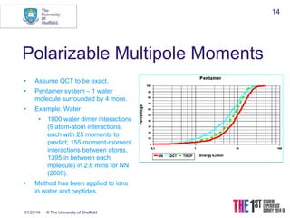 01/27/16 © The University of Sheffield
14
Polarizable Multipole Moments
• Assume QCT to be exact.
• Pentamer system – 1 water
molecule surrounded by 4 more.
• Example: Water
• 1000 water dimer interactions
(9 atom-atom interactions,
each with 25 moments to
predict; 155 moment-moment
interactions between atoms,
1395 in between each
molecule) in 2.6 mins for NN
(2009).
• Method has been applied to ions
in water and peptides.
 