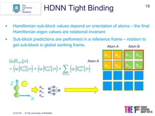 01/27/16 © The University of Sheffield
19
HDNN Tight Binding
• Hamiltonian sub-block values depend on orientation of atoms – the final
Hamiltonian eigen values are rotational invariant.
• Sub-block predictions are performed in a reference frame – rotation to
get sub-block in global working frame.
a11 a12
a21 a22
b13 b14
b23 b24
Atom A Atom B
Atom A
CZ
X
Rab,
Rac,
θbacA
B
 