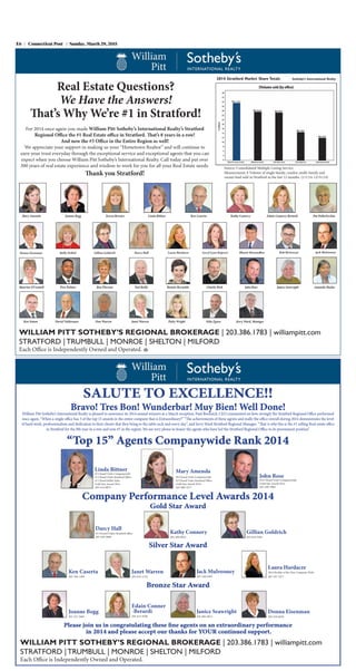 Laura Hardacre CT Post March 29, 2014 Rookie of the Year and Silver Award | PDF