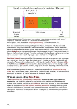 10
Example of markup effect on wage increase for hypothetical $120 product
Addressing the obstacle of the ‘compound price escalator’ in branded garments could enable workers’
wages to be significantly increased for a small premium on the retail price.
Source: graphic based on data from ‘Living Wage Engineering’, Fairwear Foundation, 2014.
FWF also uses complaints as catalysts for positive change, for instance in Turkey where 38
complained of being dismissed from a knitwear factory and were protesting outside the factory.
Relationships between the owners and the union were strained but FWF and the brand sourcing
there – Mayerline – encouraged dialogue and the dispute was resolved. The employer has since
become the first knitwear factory in Turkey to negotiate a Collective Bargaining Agreement, which
covers wages (now close to a living wage), social benefits and working hours.38
Fair Wage Network has conducted Fair Wage assessments, using management and worker sur-
veys and surveys of workers’ expenditure, that highlight the value of working in partnership with
companies. Assessments have been carried out for brands including Puma in Indonesia, Adidas
in the Philippines and H&M in several countries. Discussion has moved on from changes needed
at factory level (e.g. pay systems, overtime, wage levels) to ways of scaling up the improvements.
H&M showed it has grasped the need for a more holistic approach in its Roadmap to a Living
Wage, which highlights the roles of governments, trade unions and employers as well as stating its
willingness ‘to pay more so that our suppliers can pay higher wages’.
Change catalysed by Rana Plaza
The Accord on Fire and Building Safety in Bangladesh, brokered by UNI Global Union and
IndustriALL, has shown it is possible to change how brands operate. Its immediate focus is
building safety following the collapse of Rana Plaza, but includes provision for fair prices as well
as worker participation. Five new collective bargaining agreements have been finalized and the
minimum wage has been increased, though its purchasing power is only a fifth of that in China.
14 corporate members of the Bangladesh Accord have signed up to four enabling principles for a
living wage:
 