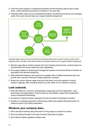12
2. Invest time with suppliers to understand the barriers and the business case for them to take
action. Jointly estimate the proportion of workers in ‘low road’ jobs.
3. Calculate hidden costs such as undisciplined sampling, recruitment and training, and managing
audits. How could value be freed up to support collective bargaining?
Calculate hidden costs such as re-recruitment and training where labour turnover is high, and the cost of
duplicate audits. How else could value be freed up for greater fairness and to support collective bargaining?
4. Maintain wage data on workers (women and men) including social security, overtime premiums
and paid leave and remove these from price negotiations.
5. Encourage suppliers to develop good management systems and remove barriers to freedom of
association and collective bargaining.
6. Offer preferential treatment and incentives to suppliers with a credible improvement plan and
provide some ‘security of demand’ through longer-term contracts.
7. Where you cannot influence wage levels (and only there), work with suppliers to reduce
workers’ outgoings, after consulting workers e.g. free meals, wi-fi or child-care vouchers.
Look outwards
1. Work with others on a common understanding of wage gaps and their implications, using
benchmarks and wage ladders. If benchmarks are not available, support their development
using a recognized methodology.
2. Go beyond a ‘factory by factory’ approach and look at clusters of employers or sectors.
3. Develop a co-ordinated approach to influencing a public policy debate with governments, for
instance as part of an industry association.
Whatever your company does..
1. Don’t use lack of certainty about the level of a living wage as a reason for inaction.
2. Don’t do anything that gets in the way of workers being able to bargain.
3. Don’t lobby for lighter regulation of labour laws.
 