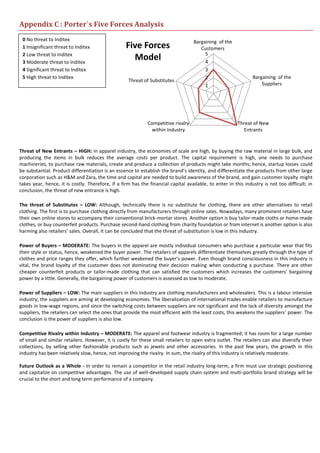 1
2
3
4
5
Bargaining of the
Customers
Bargaining of the
Suppliers
Threat of New
Entrants
Competitive rivalry
within Industry
Threat of Substitutes
Five Forces
Model
Appendix C : Porter`s Five Forces Analysis
Threat of New Entrants – HIGH: In apparel industry, the economies of scale are high, by buying the raw material in large bulk, and
producing the items in bulk reduces the average costs per product. The capital requirement is high, one needs to purchase
machineries, to purchase raw materials, create and produce a collection of products might take months; hence, startup losses could
be substantial. Product differentiation is an essence to establish the brand’s identity, and differentiate the products from other large
corporation such as H&M and Zara, the time and capital are needed to build awareness of the brand, and gain customer loyalty might
takes year, hence, it is costly. Therefore, if a firm has the financial capital available, to enter in this industry is not too difficult; in
conclusion, the threat of new entrance is high.
The threat of Substitutes – LOW: Although, technically there is no substitute for clothing, there are other alternatives to retail
clothing. The first is to purchase clothing directly from manufacturers through online sales. Nowadays, many prominent retailers have
their own online stores to accompany their conventional brick-mortar stores. Another option is buy tailor-made cloths or home-made
clothes, or buy counterfeit products. Purchase second-hand clothing from charity foundation or from internet is another option is also
harming also retailers’ sales. Overall, it can be concluded that the threat of substitution is low in this industry.
Power of Buyers – MODERATE: The buyers in the apparel are mostly individual consumers who purchase a particular wear that fits
their style or status, hence, weakened the buyer power. The retailers of apparels differentiate themselves greatly through the type of
clothes and price ranges they offer, which further weakened the buyer’s power. Even though brand consciousness in this industry is
vital, the brand loyalty of the customer does not dominating their decision making when conducting a purchase. There are other
cheaper counterfeit products or tailor-made clothing that can satisfied the customers which increases the customers’ bargaining
power by a little. Generally, the bargaining power of customers is assessed as low to moderate.
Power of Suppliers – LOW: The main suppliers in this industry are clothing manufacturers and wholesalers. This is a labour intensive
industry; the suppliers are aiming at developing economies. The liberalization of international trades enable retailers to manufacture
goods in low-wage regions, and since the switching costs between suppliers are not significant and the lack of diversity amongst the
suppliers, the retailers can select the ones that provide the most efficient with the least costs, this weakens the suppliers’ power. The
conclusion is the power of suppliers is also low.
Competitive Rivalry within Industry – MODERATE: The apparel and footwear industry is fragmented; it has room for a large number
of small and similar retailers. However, it is costly for these small retailers to open extra outlet. The retailers can also diversify their
collections, by selling other fashionable products such as jewels and other accessories. In the past few years, the growth in this
industry has been relatively slow, hence, not improving the rivalry. In sum, the rivalry of this industry is relatively moderate.
Future Outlook as a Whole - In order to remain a competitor in the retail industry long-term, a firm must use strategic positioning
and capitalize on competitive advantages. The use of well-developed supply chain system and multi-portfolio brand strategy will be
crucial to the short and long term performance of a company.
0 No threat to Inditex
1 Insignificant threat to Inditex
2 Low threat to Inditex
3 Moderate threat to Inditex
4 Significant threat to Inditex
5 High threat to Inditex
 