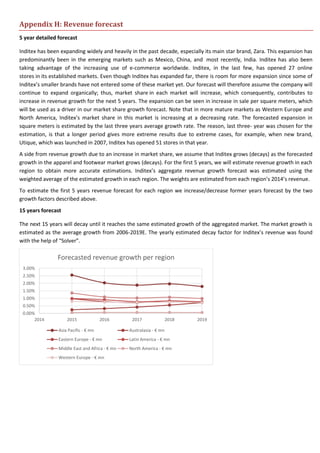 Appendix H: Revenue forecast
5 year detailed forecast
Inditex has been expanding widely and heavily in the past decade, especially its main star brand, Zara. This expansion has
predominantly been in the emerging markets such as Mexico, China, and most recently, India. Inditex has also been
taking advantage of the increasing use of e-commerce worldwide. Inditex, in the last few, has opened 27 online
stores in its established markets. Even though Inditex has expanded far, there is room for more expansion since some of
Inditex’s smaller brands have not entered some of these market yet. Our forecast will therefore assume the company will
continue to expand organically; thus, market share in each market will increase, which consequently, contributes to
increase in revenue growth for the next 5 years. The expansion can be seen in increase in sale per square meters, which
will be used as a driver in our market share growth forecast. Note that in more mature markets as Western Europe and
North America, Inditex’s market share in this market is increasing at a decreasing rate. The forecasted expansion in
square meters is estimated by the last three years average growth rate. The reason, last three- year was chosen for the
estimation, is that a longer period gives more extreme results due to extreme cases, for example, when new brand,
Utique, which was launched in 2007, Inditex has opened 51 stores in that year.
A side from revenue growth due to an increase in market share, we assume that Inditex grows (decays) as the forecasted
growth in the apparel and footwear market grows (decays). For the first 5 years, we will estimate revenue growth in each
region to obtain more accurate estimations. Inditex’s aggregate revenue growth forecast was estimated using the
weighted average of the estimated growth in each region. The weights are estimated from each region’s 2014’s revenue.
To estimate the first 5 years revenue forecast for each region we increase/decrease former years forecast by the two
growth factors described above.
15 years forecast
The next 15 years will decay until it reaches the same estimated growth of the aggregated market. The market growth is
estimated as the average growth from 2006-2019E. The yearly estimated decay factor for Inditex’s revenue was found
with the help of “Solver”.
0.00%
0.50%
1.00%
1.50%
2.00%
2.50%
3.00%
2014 2015 2016 2017 2018 2019
Forecasted revenue growth per region
Asia Pacific - € mn Australasia - € mn
Eastern Europe - € mn Latin America - € mn
Middle East and Africa - € mn North America - € mn
Western Europe - € mn
 