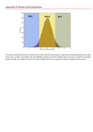 Appendix K: Monte Carlo Simulation
To be able to decide which actions to recommend we made a Monte Carlo simulation, using mean and standard deviations from daily
prices since 1.1 2014 to 27.10.2015. We used 100.000 simulations and 95% confidence level. The mean is 25,1837 and standard
deviation 4,0168. The confidence interval is [17.3284, 31.8085] The Since our target price is 44,55 it is placed in the buy column.
 