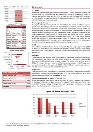 2 Asian Pacific, Australasia, Easter Europe, Latin America, Middle East and Africa, North America and Western Europe
3 Which was found in ´Passport’ database
Table 6: Target Price by DCF
Intrinsic Value (Eur Mn) 138.679,2844
Outstanding shares (Mn) 3.114.402
Price per share € 44,54
Current Price @ 27-10-15 € 33,54
Upside gain 32,82%
.
Valuation
DCF Model
When using the DCF model, we discounted the company’s future cashflow to estimate the
intrinsic value. The future cashflow, which was driven mostly by the expected growth in
revenue, was analyzed using two tiers: first, we made an explicit forecast which composes
of 5 year detailed forecast followed by 15 years explicit forecast to 2034 and second, we
estimate the company’s continue value.
Revenue growth forecast
The 5-year detailed revenue growth was derived from the trends of Inditex’s revenue
growth over the last few years in each region2
which is mostly due to the company’s
expansions in those regions, especially in new markets penetrations. Although Inditex has
already expanded far, we still see potential for more expansion, because some of its brands
have not entered in these markets. We use expected growth in sale per squaremeter as a
proxy for expansion. In addition, but to a lesser extend, we assume that Inditex’s revenue
will follow the market growth of the industry in each region.3
The 15-year explicit revenue
growth was estimated by assuming Inditex will reduce its expansion and growth rate will
decrease until 2034, when it converges to the market growth rate, 4,71%. From that year
onward, the continuing value is assumed to have a constant growth rate.
WACC
Since Inditex’s capital structure is mainly equtiy, cost of capital weighs approximately 98%
of the WACC. Cost of capital is estimated with the CAPM model, where the input factors
are listed in table 5. Cost of debt is estimated from Inditex credit rating, which is between
AAA and AA.
Sensitivity
Figure 15 shows how sensitive is the intrinsic value to the changes in various input factors.
The model shows that the intrinsic value is most sensitive to a decrease in the WACC, 1%
decrease in WACC results in a 8% increase in value. The second most sensitive factor is
COGS, 1% increase decreases value by 4,25%. However, a decrease in COGS has greater
and positive impact on the value, with 4,57% . The third factor is company’s expansion
rate, 1% more expansion would lead to 1,4% higher value.
Target Price
Estimating Inditex value through the DCF approach and thereby taking into consideration
their intrinsic value the fair price for Inditex is Eur 33.54, the current price is Eur 44,54, with
a potential absolute upside gain of 32,82%% by 2016.
High market perception on Inditex: EV/EBITA & P/E
Beside having a solid financials, the market sentiment on Inditex is greatest than the peers
in the industry. As shown in figure 16, Inditex’s EV/EVIDA and P/E is greater than its main
rival H&M. As supported by the target price, with upside gain of 32,82%, we strongly
believe that the stock price is not overvalued.
12,360.70
126,318.59
0
20000
40000
60000
80000
100000
120000
140000
160000
Company total value
Eur Mn Figure 16: Distribution of present value
Continue Value € mn Explicit value € mn
Risk free rate 2,50%
Beta 0,7302
Market risk premium 5,02%
Cost of equity 6,17%
Cost of debt 3,49%
Marginal tax rate 25%
Cost of debt, post tax 2,61%
Weight of equity 99,98%
Weight of debt 0,02%
WACC 6,16%
WACC Computation
-5.00% 0.00% 5.00% 10.00%
WACC
Depreciation
Tax rate
Capitalized lease
World growth rate
Market share growth
COGS
Operating expenses
Figure 17: Tornado analysis
1% increase 1% decrease
0
5
10
15
20
25
30
35
Inditex H&M GAP KappAhl ANF
Figure 18: Peers Multiples 2015
P/E
EV/EVITA
 