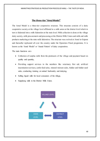 MARKETINGSTRATEGIES & PRODUCTION PROCESSOFAMUL – THE TASTE OFINDIA
49
The three-tier "Amul Model”
The Amul Model is a three-tier cooperative structure. This structure consists of a dairy
cooperative society at the village level affiliated to a milk union at the district level which in
turn is federated into a milk federation at the state level. Milk collection is done at the village
dairy society, milk procurement and processing at the District Milk Union and milk and milk
products marketing at the state milk federation. The structure was evolved at Amul in Gujarat
and thereafter replicated all over the country under the Operation Flood programme. It is
known as the ‘Amul Model’ or ‘Anand Pattern’ of dairy cooperatives.
The main functions are:-
 Collection of surplus milk from the producers of the village and payment based on
quality and quantity,
 Providing support services to the members like veterinary first aid, artificial
insemination services, cattle-feed sales, mineral mixture sales, fodder and fodder seed
sales, conducting training on animal husbandry and dairying,
 Selling liquid milk for local consumers of the village,
 Supplying milk to the District Milk Union.
VILLAGE LEVEL
DISTRICT
LEVEL
STATE
LEVEL
 