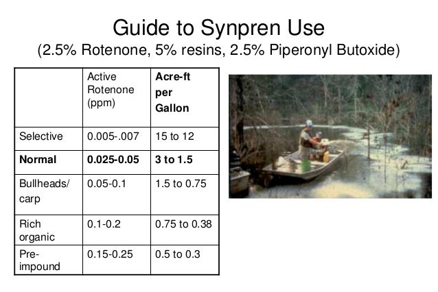 Fish Pond Management and Aquaculture 17