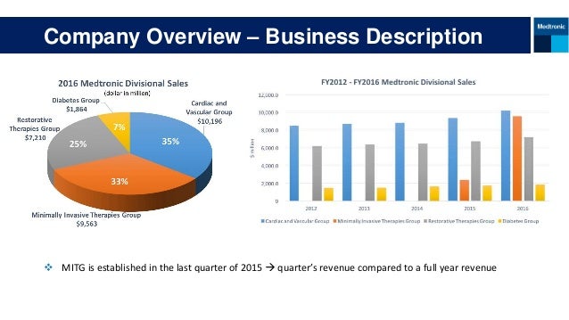 final medtronic plc ppt