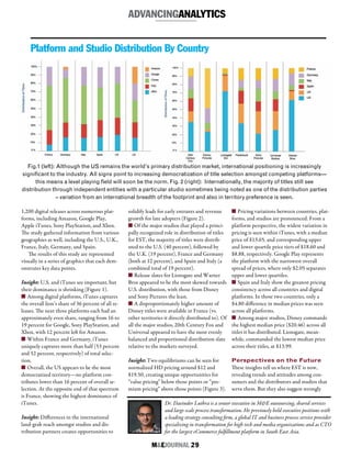 M&EJOURNAL  29
Dr. Davinder Luthra is a senior executive in M&E outsourcing, shared services
and large scale process transformation. He previously held executive positions with
a leading strategy consulting firm, a global IT and business process service provider
specializing in transformation for high tech and media organizations and as CTO
for the largest eCommerce fulfillment platform in South East Asia.
1,200 digital releases across numerous plat-
forms, including Amazon, Google Play,
Apple iTunes, Sony PlayStation, and Xbox.
The study gathered information from various
geographies as well, including the U.S., U.K.,
France, Italy, Germany, and Spain.
The results of this study are represented
visually in a series of graphics that each dem-
onstrates key data points.
Insight: U.S. and iTunes are important, but
their dominance is shrinking (Figure 1).
n Among digital platforms, iTunes captures
the overall lion’s share of 36 percent of all re-
leases. The next three platforms each had an
approximately even share, ranging from 16 to
19 percent for Google, Sony PlayStation, and
Xbox, with 12 percent left for Amazon.
n Within France and Germany, iTunes
uniquely captures more than half (53 percent
and 52 percent, respectively) of total selec-
tion.
n Overall, the US appears to be the most
democratized territory—no platform con-
tributes lower than 16 percent of overall se-
lection. At the opposite end of that spectrum
is France, showing the highest dominance of
iTunes.
Insight: Differences in the international
land-grab reach amongst studios and dis-
tribution partners creates opportunities to
solidify leads for early entrants and revenue
growth for late adopters (Figure 2).
n Of the major studios that played a princi-
pally recognized role in distribution of titles
for EST, the majority of titles were distrib-
uted to the U.S. (40 percent), followed by
the U.K. (19 percent), France and Germany
(both at 12 percent), and Spain and Italy (a
combined total of 19 percent).
n Release slates for Lionsgate and Warner
Bros appeared to be the most skewed towards
U.S. distribution, with those from Disney
and Sony Pictures the least.
n A disproportionately higher amount of
Disney titles were available in France (vs.
other territories it directly distributed to). Of
all the major studios, 20th Century Fox and
Universal appeared to have the most evenly
balanced and proportioned distribution slate
relative to the markets surveyed.
Insight: Two equilibriums can be seen for
normalized HD pricing around $12 and
$19.50, creating unique opportunities for
“value pricing” below those points or “pre-
mium pricing” above those points (Figure 3).
n Pricing variations between countries, plat-
forms, and studios are pronounced. From a
platform perspective, the widest variation in
pricing is seen within iTunes, with a median
price of $13.65, and corresponding upper
and lower quartile price tiers of $18.60 and
$8.88, respectively. Google Play represents
the platform with the narrowest overall
spread of prices, where only $2.05 separates
upper and lower quartiles.
n Spain and Italy show the greatest pricing
consistency across all countries and digital
platforms. In those two countries, only a
$4.80 difference in median prices was seen
across all platforms.
n Among major studios, Disney commands
the highest median price ($20.46) across all
titles it has distributed. Lionsgate, mean-
while, commanded the lowest median price
across their titles, at $13.99.
Perspectives on the Future
These insights tell us where EST is now,
revealing trends and attitudes among con-
sumers and the distributors and studios that
serve them. But they also suggest strongly
ADVANCINGANALYTICS
Platform and Studio Distribution By Country
Fig.1 (left): Although the US remains the world’s primary distribution market, international positioning is increasingly
significant to the industry. All signs point to increasing democratization of title selection amongst competing platforms—
this means a level playing field will soon be the norm. Fig. 2 (right): Internationally, the majority of titles still see
distribution through independent entities with a particular studio sometimes being noted as one of the distribution parties
– variation from an international breadth of the footprint and also in territory preference is seen.
 