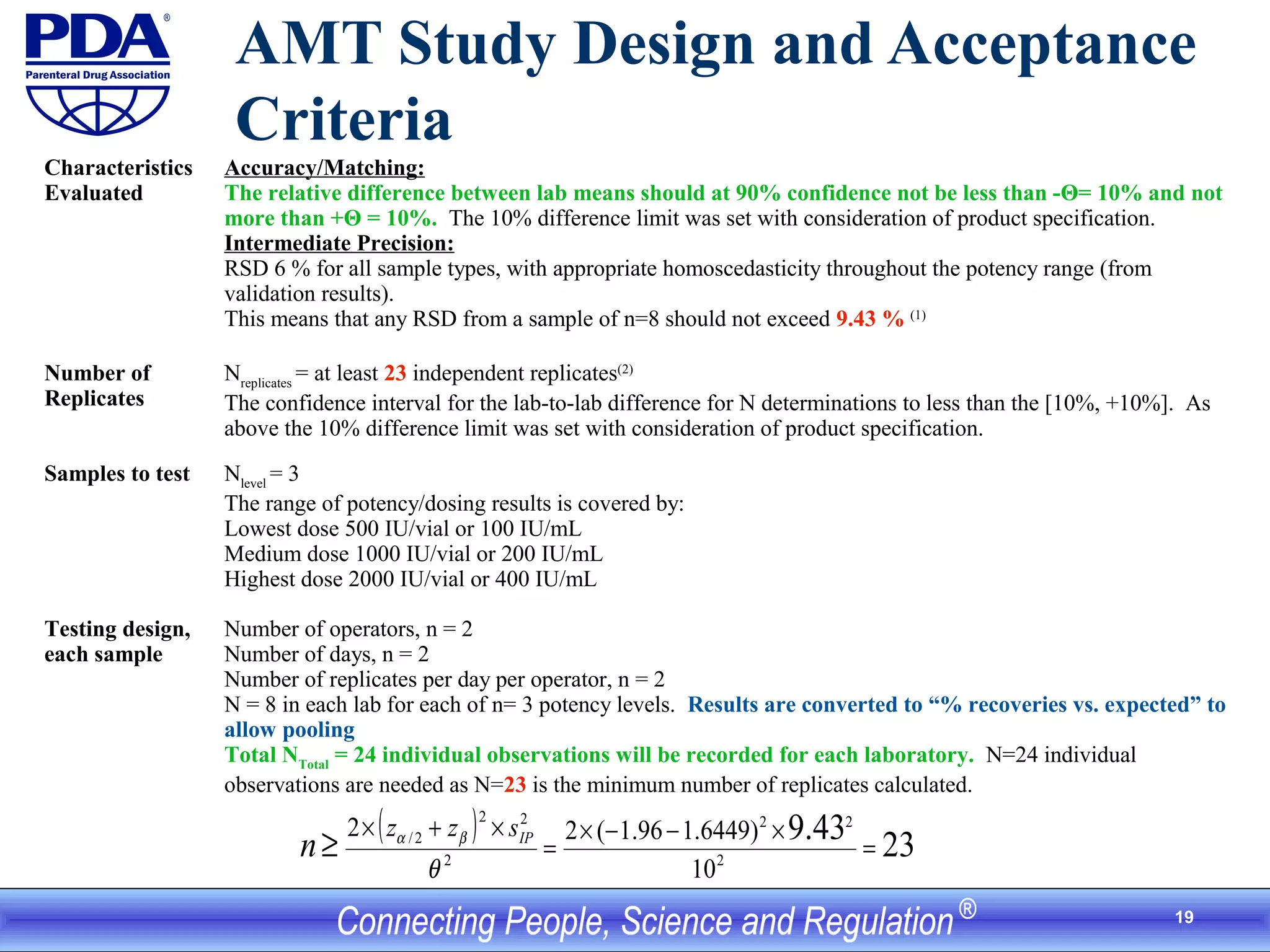 19
AMT Study Design and Acceptance
Criteria
Characteristics
Evaluated
Accuracy/Matching:
The relative difference between lab means should at 90% confidence not be less than -Θ= 10% and not
more than +Θ = 10%. The 10% difference limit was set with consideration of product specification.
Intermediate Precision:
RSD 6 % for all sample types, with appropriate homoscedasticity throughout the potency range (from
validation results).
This means that any RSD from a sample of n=8 should not exceed 9.43 % (1)
Number of
Replicates
Nreplicates
= at least 23 independent replicates(2)
The confidence interval for the lab-to-lab difference for N determinations to less than the [10%, +10%]. As
above the 10% difference limit was set with consideration of product specification.
Samples to test Nlevel
= 3
The range of potency/dosing results is covered by:
Lowest dose 500 IU/vial or 100 IU/mL
Medium dose 1000 IU/vial or 200 IU/mL
Highest dose 2000 IU/vial or 400 IU/mL
Testing design,
each sample
Number of operators, n = 2
Number of days, n = 2
Number of replicates per day per operator, n = 2
N = 8 in each lab for each of n= 3 potency levels. Results are converted to “% recoveries vs. expected” to
allow pooling
Total NTotal
= 24 individual observations will be recorded for each laboratory. N=24 individual
observations are needed as N=23 is the minimum number of replicates calculated.
( ) 2343.9
2
22
2
22
2/
10
)6449.196.1(22
=
×−−×
=
×+×
≥
θ
βα IPszz
n
 