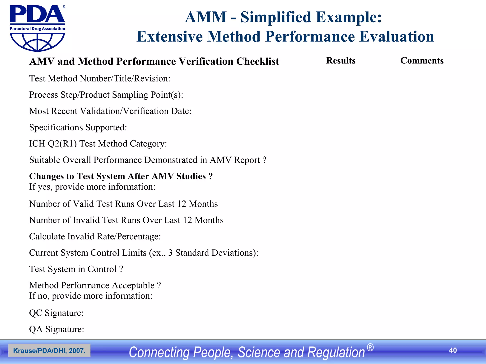40
AMM - Simplified Example:
Extensive Method Performance Evaluation
Krause/PDA/DHI, 2007.
AMV and Method Performance Verification Checklist Results Comments
Test Method Number/Title/Revision:
Process Step/Product Sampling Point(s):
Most Recent Validation/Verification Date:
Specifications Supported:
ICH Q2(R1) Test Method Category:
Suitable Overall Performance Demonstrated in AMV Report ?
Changes to Test System After AMV Studies ?
If yes, provide more information:
Number of Valid Test Runs Over Last 12 Months
Number of Invalid Test Runs Over Last 12 Months
Calculate Invalid Rate/Percentage:
Current System Control Limits (ex., 3 Standard Deviations):
Test System in Control ?
Method Performance Acceptable ?
If no, provide more information:
QC Signature:
QA Signature:
 