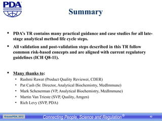 The late-stage analytical method lifecycle - Risk-based validation and ...