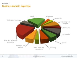 Portfolio
Business domain expertise
Travel Agriculture
Healthcare
Banking and finance
Technology and
software
Real estate
Logistics
Retail web portals and
ecommerce Telecom
Education and
learning Social media and Gambling
networking
10 Company presentation www.nextstepglobal.in
 
