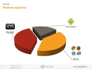 Portfolio
Platform expertise
OS
Web
11 Company presentation www.nextstepglobal.in
 
