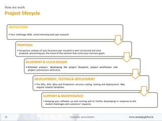 How we work
Project lifecycle
INITIATION
• Your challenge,NDA, initial interviewand case research.
PROPOSAL
• Scrupulous analysis of your businesscase resulted in well-structured and clear
proposal, presenting you the visionof the solution that suites your business goals.
BLUEPRINT& UI/UX DESIGN
• Detailed analysis, developing the project blueprint, project wireframes and
project architecture definition.
DEVELOPMENT, TESTING & DEPLOYMENT
• Pre-Alfa, Alfa, Beta and Production versions coding, testing and deployment. May
require several iterations.
SUPPORT & MAINTENANCE
• Keeping your software up and running and its further developing in response to the
market challenges and customers’ requests.
19 Company presentation www.nextstepglobal.in
 
