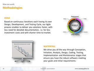 How we work
Methodologies
AGILE
Based on continuous iterations each having its own
Design, Development, and Testing Cycle, our Agile
process enables to deliver you solutions faster, with
less need for detailed documentation, i.e. for less
investment costs and with shorter time-to-market.
WATERFALL
We drive you all the way through Conception,
Initiation, Analysis, Design, Coding, Testing,
Implementation and Maintenance stages that
ensure you have the robust software meeting
your goals and initial requirements.
20 Company presentation www.nextstepglobal.in
 