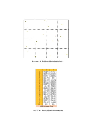 FIGURE 4.3. Residential Premises in Sub 1
FIGURE 4.4. Coordinates of Access Points
 