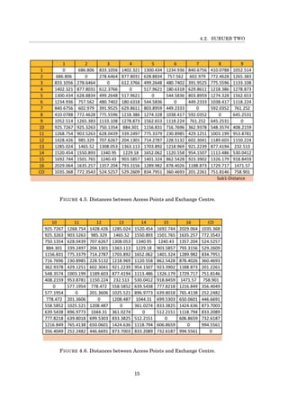 4.2. SUBURB TWO
FIGURE 4.5. Distances between Access Points and Exchange Centre.
FIGURE 4.6. Distances between Access Points and Exchange Centre.
15
 