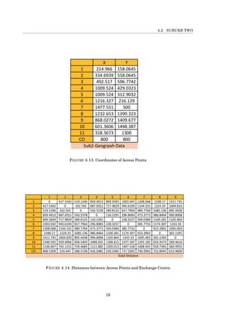4.2. SUBURB TWO
FIGURE 4.13. Coordinates of Access Points
FIGURE 4.14. Distances between Access Points and Exchange Centre.
19
 
