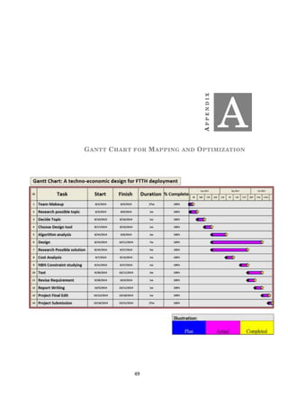 APPENDIX
A
GANTT CHART FOR MAPPING AND OPTIMIZATION
49
 