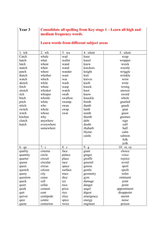 Year 3 Consolidate all spelling from Key stage 1 – Learn all high and
medium frequency words.
Learn words from different subject areas
1. tch 2. wh 3. wa 4. silent 5. silent
Catch
hatch
latch
match
patch
thatch
watch
sketch
fetch
stretch
itch
bitch
pitch
stitch
switch
witch
kitchen
clutch
hutch
whale
what
wheat
when
where
whether
which
while
whine
whisker
whisper
whistle
white
who
whole
whose
why
anywhere
everywhere
somewhere
wad
wallet
wand
wand
wander
want
was
wash
wasp
watch
swab
swallow
swamp
swan
swap
swat
knee
kneel
knew
knickers
knight
knit
knives
knob
knock
knot
know
knuckle
bomb
dumb
lamb
numb
thumb
debt
doubt
rhubarb
rhyme
castle
wrap
wrapper
wreck
wrestle
wriggle
wrinkle
wrist
write
wrong
answer
sword
whole
gnarled
gnash
gnat
gnaw
gnomes
sign
calf
half
calm
salmon
folk
yolk
6. qu 7. c 8. c 9. g 10. oi, oy
quality
quantity
quarter
queen
queer
quench
query
question
quick
quiet
quirk
quit
quiver
quiz
quote
cinema
circle
circuit
circular
circus
citizen
city
cease
cell
cellar
cement
cent
centipede
centre
centurion
face
palace
place
race
space
surface
trace
dice
ice
nice
price
rice
slice
spice
twice
giant
ginger
giraffe
general
genius
gentle
geometry
gym
damage
danger
angel
digest
emergency
energy
engineer
choice
voice
rejoice
avoid
spoil
spoilt
toilet
ointment
joint
point
appointment
disappoint
anoint
noise
poison
 