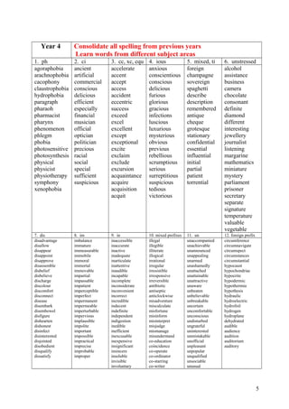 Year 4 Consolidate all spelling from previous years
Learn words from different subject areas
1. ph 2. ci 3. cc, xc, cqu 4. ious 5. mixed, ti 6. unstressed
agoraphobia
arachnophobia
cacophony
claustrophobia
hydrophobia
paragraph
pharaoh
pharmacist
pharynx
phenomenon
phlegm
phobia
photosensitive
photosynthesis
physical
physicist
physiotherapy
symphony
xenophobia
ancient
artificial
commercial
conscious
delicious
efficient
especially
financial
musician
official
optician
politician
precious
racial
social
special
sufficient
suspicious
accelerate
accent
accept
access
accident
eccentric
success
exceed
excel
excellent
except
exceptional
excite
exclaim
exclude
excursion
acquaintance
acquire
acquisition
acquit
anxious
conscientious
conscious
delicious
furious
glorious
gracious
infections
luscious
luxurious
mysterious
obvious
previous
rebellious
scrumptious
serious
surreptitious
suspicious
tedious
victorious
foreign
champagne
sovereign
spaghetti
describe
description
remembered
antique
cheque
grotesque
stationary
confidential
essential
influential
initial
partial
patient
torrential
alcohol
assistance
business
camera
chocolate
consonant
definite
diamond
different
interesting
jewellery
journalist
listening
margarine
mathematics
miniature
mystery
parliament
prisoner
secretary
separate
signature
temperature
valuable
vegetable
7. dis 8. im 9. in 10. mixed prefixes 11. un 12. foreign prefix
disadvantage
disallow
disappear
disappoint
disapprove
disassemble
disbelief
disbelieve
discharge
discolour
discomfort
disconnect
disease
disembark
disembowel
disfigure
dishearten
dishonest
disinfect
disinterested
disjointed
disobedient
disqualify
dissatisfy
imbalance
immature
immeasurable
immobile
immoral
immortal
immovable
impartial
impassable
impatient
imperceptible
imperfect
impermanent
impermeable
imperturbable
impervious
implausible
impolite
important
impossible
impractical
imprecise
improbable
improper
inaccessible
inaccurate
inactive
inadequate
inarticulate
inattentive
inaudible
incapable
incomplete
inconsiderate
inconvenient
incorrect
incredible
indecent
indefinite
independent
indigestion
inedible
inefficient
inexcusable
inexpensive
insignificant
insincere
insoluble
invisible
involuntary
illegal
illegible
illiterate
illogical
irrational
irregular
irresistible
irresponsive
irreversible
antibiotic
antiseptic
anticlockwise
misadventure
miscalculate
misfortune
misinform
misinterpret
misjudge
mismanage
misunderstand
co-education
coincidence
co-operate
co-ordinator
co-starring
co-writer
unaccompanied
unachievable
unannounced
unappealing
unarmed
unashamedly
unattached
unattainable
unattractive
unaware
unbeaten
unbelievable
unbreakable
uncertain
uncomfortable
unconscious
undisturbed
ungrateful
uninterested
unmistakable
unofficial
unpleasant
unpopular
unqualified
unsociable
unusual
circumference
circumnavigate
circumspect
circumstances
circumstantial
hypocaust
hypochondriac
hypocrite
hypodermic
hypothermia
hypothesis
hydraulic
hydroelectric
hydrofoil
hydrogen
hydroplane
dehydrated
audible
audience
audition
auditorium
auditory
5
 