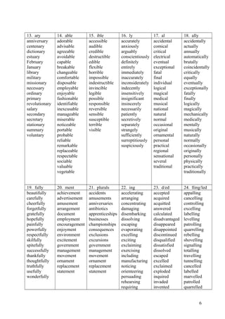 13. ary 14. able 15. ible 16. ly 17. al 18. ally
anniversary
centenary
dictionary
estuary
February
January
library
military
missionary
necessary
ordinary
primary
revolutionary
salary
secondary
secretary
stationary
summary
voluntary
adorable
advisable
agreeable
avoidable
capable
breakable
changeable
comfortable
disposable
employable
enjoyable
fashionable
identifiable
inexcusable
manageable
miserable
noticeable
portable
probable
reliable
remarkable
replaceable
respectable
sociable
valuable
vegetable
accessible
audible
credible
destructible
edible
flexible
horrible
impossible
indestructible
invincible
legible
possible
responsible
reversible
sensible
susceptible
terrible
visible
accurately
anxiously
arguably
conscientiously
definitely
entirely
immediately
inaccurately
inconsiderately
indecently
insensitively
insignificant
insincerely
necessarily
patiently
secretively
separately
strangely
sufficiently
surreptitiously
suspiciously
accidental
comical
critical
electrical
eventual
exceptional
fatal
final
individual
logical
magical
medical
musical
national
natural
normal
occasional
original
ornamental
personal
practical
regional
sensational
several
traditional
accidentally
actually
annually
automatically
brutally
coincidentally
critically
equally
eventually
exceptionally
fatally
finally
logically
magically
mechanically
medically
mentally
musically
naturally
normally
occasionally
originally
personally
physically
practically
traditionally
19. fully 20. ment 21. plurals 22. ing 23. d/ed 24. lling/led
beautifully
carefully
cheerfully
forgetfully
gratefully
hopefully
painfully
powerfully
respectfully
skilfully
spitefully
successfully
thankfully
thoughtfully
truthfully
usefully
wonderfully
achievement
advertisement
amusement
arrangement
document
employment
encouragement
enjoyment
environment
excitement
government
management
movement
ornament
replacement
statement
accidents
amusements
anniversaries
antibiotics
apprenticeships
businesses
championships
consequences
exclusions
excursions
government
management
movement
ornament
replacement
statement
accelerating
arranging
concentrating
damaging
disembarking
dissolving
escaping
evaporating
excelling
exciting
exclaiming
exercising
including
manufacturing
noticing
orienteering
persuading
rehearsing
requiring
accepted
acquired
acquitted
answered
calculated
disadvantaged
disappeared
disappointed
discontinued
disqualified
dissatisfied
dissolved
escaped
excelled
exclaimed
exploded
inquired
invaded
invented
appalling
cancelling
controlling
excelling
labelling
levelling
patrolling
quarrelling
rebelling
shovelling
signalling
totalling
travelling
tunnelling
cancelled
labelled
marvelled
patrolled
quarrelled
6
 