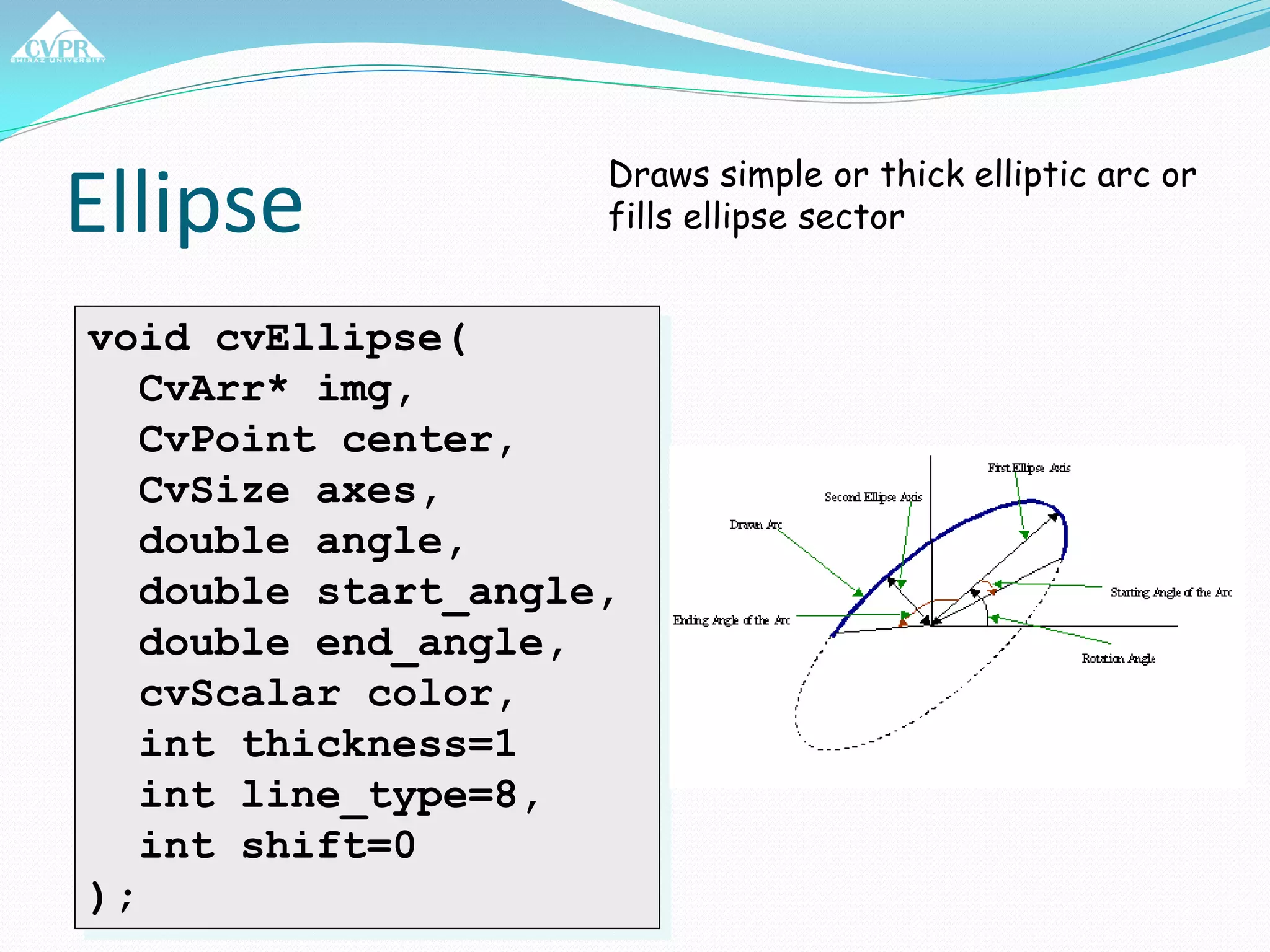 Ellipse
void cvEllipse(
CvArr* img,
CvPoint center,
CvSize axes,
double angle,
double start_angle,
double end_angle,
cvScalar color,
int thickness=1
int line_type=8,
int shift=0
);
Draws simple or thick elliptic arc or
fills ellipse sector
 
