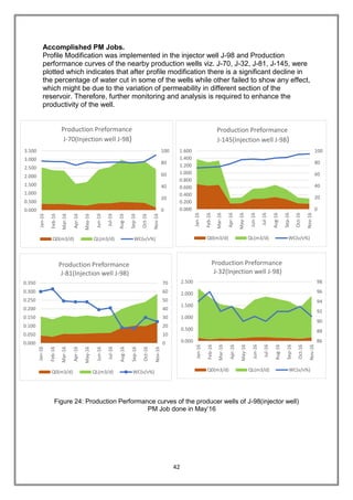 42
Accomplished PM Jobs.
Profile Modification was implemented in the injector well J-98 and Production
performance curves of the nearby production wells viz. J-70, J-32, J-81, J-145, were
plotted which indicates that after profile modification there is a significant decline in
the percentage of water cut in some of the wells while other failed to show any effect,
which might be due to the variation of permeability in different section of the
reservoir. Therefore, further monitoring and analysis is required to enhance the
productivity of the well.
Figure 24: Production Performance curves of the producer wells of J-98(injector well)
PM Job done in May’16
0
20
40
60
80
100
0.000
0.500
1.000
1.500
2.000
2.500
3.000
3.500
Jan-16
Feb-16
Mar-16
Apr-16
May-16
Jun-16
Jul-16
Aug-16
Sep-16
Oct-16
Nov-16
Production Preformance
J-70(Injection well J-98)
Q0(m3/d) QL(m3/d) WC(v/v%)
86
88
90
92
94
96
98
0.000
0.500
1.000
1.500
2.000
2.500
Jan-16
Feb-16
Mar-16
Apr-16
May-16
Jun-16
Jul-16
Aug-16
Sep-16
Oct-16
Nov-16
Production Preformance
J-32(Injection well J-98)
Q0(m3/d) QL(m3/d) WC(v/v%)
0
10
20
30
40
50
60
70
0.000
0.050
0.100
0.150
0.200
0.250
0.300
0.350
Jan-16
Feb-16
Mar-16
Apr-16
May-16
Jun-16
Jul-16
Aug-16
Sep-16
Oct-16
Nov-16
Production Preformance
J-81(Injection well J-98)
Q0(m3/d) QL(m3/d) WC(v/v%)
0
20
40
60
80
100
0.000
0.200
0.400
0.600
0.800
1.000
1.200
1.400
1.600
Jan-16
Feb-16
Mar-16
Apr-16
May-16
Jun-16
Jul-16
Aug-16
Sep-16
Oct-16
Nov-16
Production Preformance
J-145(Injection well J-98)
Q0(m3/d) QL(m3/d) WC(v/v%)
 