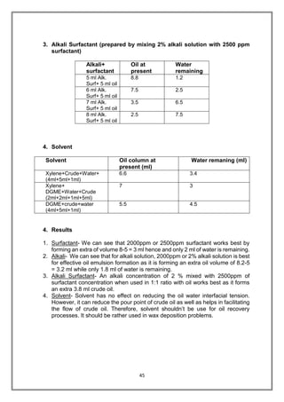 45
3. Alkali Surfactant (prepared by mixing 2% alkali solution with 2500 ppm
surfactant)
Alkali+
surfactant
Oil at
present
Water
remaining
5 ml Alk.
Surf+ 5 ml oil
8.8 1.2
6 ml Alk.
Surf+ 5 ml oil
7.5 2.5
7 ml Alk.
Surf+ 5 ml oil
3.5 6.5
8 ml Alk.
Surf+ 5 ml oil
2.5 7.5
4. Solvent
Solvent Oil column at
present (ml)
Water remaning (ml)
Xylene+Crude+Water+
(4ml+5ml+1ml)
6.6 3.4
Xylene+
DGME+Water+Crude
(2ml+2ml+1ml+5ml)
7 3
DGME+crude+water
(4ml+5ml+1ml)
5.5 4.5
4. Results
1. Surfactant- We can see that 2000ppm or 2500ppm surfactant works best by
forming an extra of volume 8-5 = 3 ml hence and only 2 ml of water is remaining.
2. Alkali- We can see that for alkali solution, 2000ppm or 2% alkali solution is best
for effective oil emulsion formation as it is forming an extra oil volume of 8.2-5
= 3.2 ml while only 1.8 ml of water is remaining.
3. Alkali Surfactant- An alkali concentration of 2 % mixed with 2500ppm of
surfactant concentration when used in 1:1 ratio with oil works best as it forms
an extra 3.8 ml crude oil.
4. Solvent- Solvent has no effect on reducing the oil water interfacial tension.
However, it can reduce the pour point of crude oil as well as helps in facilitating
the flow of crude oil. Therefore, solvent shouldn’t be use for oil recovery
processes. It should be rather used in wax deposition problems.
 