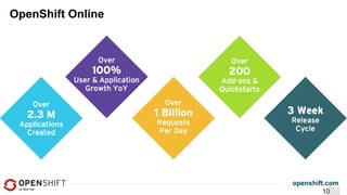 openshift.com
10
OpenShift Online
 