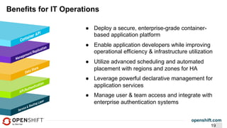 openshift.com
●  Deploy a secure, enterprise-grade container-
based application platform
●  Enable application developers while improving
operational efficiency & infrastructure utilization
●  Utilize advanced scheduling and automated
placement with regions and zones for HA
●  Leverage powerful declarative management for
application services
●  Manage user & team access and integrate with
enterprise authentication systems
Benefits for IT Operations
19
 