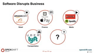 openshift.com
Software Disrupts Business
Retail Finance Media
Transportation
2
?
?
 