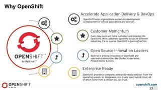 openshift.com
Why OpenShift
23
 
