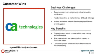openshift.com
5
Customer Wins
Business Challenges
●  Customers want more on-demand enterprise web &
mobile apps
●  Needed faster time to market for new CA SaaS offerings
●  Wanted a common platform for multiple product teams
to build apps on
●  Enables product teams to more quickly build, deploy
and update apps
●  Able to experiment and take apps from concept to
production faster
●  Containers provide better utilization of hardware and
horizontal scaling
Key Benefits
 