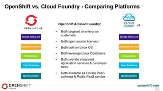 openshift.com
OpenShift vs. Cloud Foundry - Comparing Platforms
v3
v3
OpenShift & Cloud Foundry:
•  Both targeted at enterprise
customers
•  Both open source licensed
•  Both built on Linux OS
•  Both leverage Linux Containers
•  Both provide integrated
application services & developer
tools
•  Both available as Private PaaS
software & Public PaaS service
 