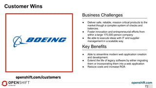 openshift.com
Customer Wins
Business Challenges
●  Able to streamline modern web application creation
and development.
●  Extend the life of legacy software by either migrating
them or incorporating them into a web application
●  Reduce costs and increase ROA
Key Benefits
●  Deliver safe, reliable, mission critical products to the
market though a complex system of checks and
balances.
●  Foster innovation and entrepreneurial efforts from
within a large 170,000 person company
●  Be able to execute ideas with IT and supplier
management in a scalable way
72
 