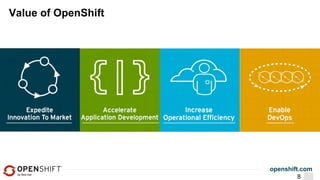 openshift.com
8
Value of OpenShift
 
