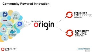 openshift.com
9
Community Powered Innovation
 