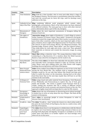 LoCloud	
D6.4 Competition Awards 18
Country	 Title	 Description	
Spain	 Time	limitation	 Blog	made	by	a	time	traveller,	who	in	every	post	talks	about	a	stage	of	
the	Zaragoza's	history.	The	first	post	is	a	presentation	about	the	traveller,	
and	 since	 the	 second	 post	 he	 starts	 the	 trips,	 until	 he	 develops	 some	
addiction	to	the	trips.	
Spain	 Cathedral	of	our	
lady	of	the	Pilar	
Blog	 combining	 different	 work	 programs	 which	 contain	 video,	
photographs,	presentations.	Much	of	the	information	has	been	obtained	
from	different	websites.	The	main	goal	was	to	share	with	other	internet	
users,	information	about	a	part	of	the	city,	Zaragoza.	
Spain	 Monuments	of	
Zaragoza	
Video	 about	 the	 most	 important	 monuments	 of	 Zaragoza	 telling	 the	
history	of	each	one.	
Serbia	 The	sights	of	
Oreskovica	
	Interactive	image	about	sights	of	Oreskovica,	a	small	village	in	eastern	
Serbia.	Students	of	Primary	school	"Djura	Jaksic"	Oreskovica	(3rd	grade	
students)	created	this	image	with	help	of	their	teacher	to	present	to	their	
peers	from	other	countries,	which	are	the	most	important	sights	of	their	
place.	Students	chose	6	sights	(The	Regional	Center	for	Protection	of	Hail,	
The	 Church	 of	 Saint	 Great-martyr	 Marina,	 The	 Memorial	 Fountain,	 The	
Hunting	Lodge,	Primary	school	"Djura	Jaksic"	and	The	Cultural	Center).	
They	made	photo	for	each	sight	and	wrote	a	short	text.	They	uploaded	
their	 materials	 on	 Internet	 and	 created	 the	 interactive	 image,	 by	 using	
Thinglink.		
Spain	 Z	Confidential	 Short	 film	 telling	 a	 detective	 story.	 The	 young	 detectives	 follow	 trails	
conducting	 to	 a	 big	 discovery.	 It's	 a	 mystery	 about	 the	 Nobel	 laureate	
Ramón	y	Cajal,	about	his	investigation	and	the	modern	city.	
Bulgaria	 Varna	Beneath	
My	Shoes	
The	idea	of	this	video	is	to	show	how	culturally	rich	any	place	could		be,	
and	 especially	 Varna.	 Europeana	 helped	 to	 wake	 up	 curiosity	 and	 the	
video	 shows	 some	 girls	 walking	 down	 tiny	 little	 streets	 with	 mighty	
buildings	discovering	history	with	help	of	Europeana.	
Italy	 Mein	Freund-
Kamerad/Il	mio	
nemico-amico	
Video	of	two	soldiers	from	different	regiments	are	face	to	face	in	the	Alps	
during	 the	 first	 World	 War.	 The	 students	 tried	 to	 imagine	 how	 their	
dialogue	would	be.	On	one	side	they	behave	like	friends	and	help	each	
other	to	tackle	the	winter	on	the	mountains,	sharing	food	on	the	other	
hand	they	know	that	on	the	next	days	maybe	they	will	have	to	act	like	
enemies	in	the	next	battle.	
UK	 A	Glimpse	of	
Victorian	York	
Video	using	visual	and	audio	material	from	Europeana,	York	Museums	
Trust,	 Wikimedia	 and	 Freesound.org	 to	 explere	 the	 city	 of	 York.	 give	
depth	 and	 breadth.	 	 The	 viewer	 is	 guided	 round	 Victorian	 York	 by	 a	
couple,	 visiting	 key	 locations	 that	 tell	 a	 variety	 of	 different	 stories	
associated	with	the	social,	economic	and	industrial	history	of	the	city.	The	
approach	is	highly	visual	with	text	kept	short	to	cater	for	ESL	viewers.			
Slovenia	 Europeana	-	
knowledge	in	
your	hands	
Video	shows	the	use	of	Europeana	in	discovering	local	cultural	heritage.	
A	student	has	to	write	an	essay	about	the	city	of	Koper.	She	finds	all	the	
answers	in	Europeana.	
Romania	 A	flash	back	in	
history	
Short	 video	 to	 encourage	 people	 to	 access	 Europeana	 in	 order	 to	
discover	their	local	history.	
Romania	 A	walk	in	...	time	 The	video	"A	walk	in	...	time"	invites	the	viewers	to	a	short	online	walk	in	
the	park,	the	Central	Park	of	Cluj-Napoca,	but	also	to	a	walk	in	time,	with	
the	help	of	Europeana.	
Denmark	 Copenhagen	-	
Do	you	know	
your	local	
history?	
The	video	shows	how	to	use	Europeana	in	collaboration	with	the	library	
to	explore	one's	local	history.	Both	contain	large	amounts	of	data	on	our	
heritage	both	physically	and	digitally.	Europeana	is	available	to	us	in	the	
urban	 space	 and	 allows	 us	 to	 further	 explore	 our	 local	 heritage	 even	
when	we	are	on	the	move.	
 