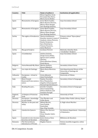 LoCloud	
D6.4 Competition Awards 20
Country	 Title	 Name	of	author/s	 Institution	(if	applicable)	
Elena	Cegoñino	Giral,	
Fernanda	Díaz	Neira,	
Marta	García	Robles	
Spain	 Monuments	of	Zaragoza	 Irene	Marín	Guallar,		
María	Busons	Herrera,		
Blanca	Illana	Rangel,			
Sara	Rodrigo	Jiménez,		
Goya	Secondary	School	
Spain	 Monuments	of	Zaragoza	 Irene	Marín	Guallar,		
María	Busons	Herrera,		
Blanca	Illana	Rangel,			
Sara	Rodrigo	Jiménez,		
Goya	Secondary	School	
Serbia	 The	sights	of	Oreskovica	 Slavica	Gomilanovic	
(teacher-mentor),	team	of	
students:	Jelena	Petrovic,	
Danilo	Strajinovic,		
Sara	Dimitrijevic,		
Tamara	Paunovic,		
Anita	Markovic	
Primary	school	"Djura	Jaksic"	
Oreskovica	
Serbia	 Moj	grad	Kraljevo	 Gordana	Petrović	 Mašinska	tehnička	škola	
"14.oktobar"	Kraljevo	
Spain	 Z	Confidential	 Andrea	Samsón,		
Sergio	Gracia	Bolea,	
Ignacio	José	Lambán	
Sánchez,		
Gloria	Martínez	Gómez,		
Paula	Barzu,		
Goya	Secondary	School	
Bulgaria	 Varna	Beneath	My	Shoes	 Marina	Stoilova,		
Kosara	Bakalova	
Secondary	School	Varna	
Spain	 Los	viajes	de	Santiago	 Maria	Rocio	Moreiras	
Plaza	
Interdepartmental	library	of	the	
University	of	Santiago	de	
Compostela	
Lithuania	 Europeana	-	virtual	to	
reality	
Greta	Alksnytė,		
Aistė	Čiučiurkaitė	
University	of	Vilnius	
Italy	 Mein	Freund-
Kamerad/Il	mio	nemico-
amico	
Nadine	Pescoller,		
Nora	Planatscher,	
Angelica	Schanung	and	
Hannah	Spechtenhauser	
Secondary	School	of	languages	
Italy	 Reading	the	past...	 Jennifer	Comploi,		
Anna	Costamoling,		
Debora	Dellosto	and	
Ismahan	Ouerghi	
Secondary	School	of	languages	
England,	
U.K	
A	Glimpse	of	Victorian	
York	
Izzy	Bartley	 University	of	York	
Slovenia	 Europeana	-	knowledge	
in	your	hands	
Tina	Škrokov	and		
Urška	Bonin	
Srečko	Vilhar	Public	Library,	Koper	
Slovenia	 Maribor	in	the	past	and	
today	
Mihael	Muršec,		
Sven	Pušnik,		
Patrik	Rek,		
Nejc-Filip	Svenšek.	
II.	High	school	Maribor	
Spain	 Catedral	de	Zamora	 Blanca	Flor	Herrero	
Morán,	
César	Amador	Isidro	
García	
Art-History	Department	-	Univeristy	
of	Salamanca	
Spain	 Leyendo	en	mis	rincones	
favoritos	de	Barañain	
Jesús	Arana	y	Clara	
Flamarique	
Biblioteca	de	Barañain	
Romania	 The	Extraordinary	
Adventures	of	Private	
Bogdan	Stanciu	 Sinteza	monthly	magazine,	online	
version	
 