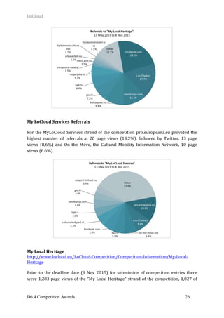 LoCloud	
D6.4 Competition Awards 26
	
	
	
My	LoCloud	Services	Referrals	
	
For	the	MyLoCloud	Services	strand	of	the	competition	pro.europeana.eu	provided	the	
highest	 number	 of	 referrals	 at	 20	 page	 views	 (13.2%),	 followed	 by	 Twitter,	 13	 page	
views	 (8,6%)	 and	 On	 the	 Move,	 the	 Cultural	 Mobility	 Information	 Network,	 10	 page	
views	(6.6%).	
	
	
	
	
My	Local	Heritage	
http://www.locloud.eu/LoCloud-Competition/Competition-Information/My-Local-
Heritage	
	
Prior	 to	 the	 deadline	 date	 (8	 Nov	 2015)	 for	 submission	 of	 competition	 entries	 there	
were	1,283	page	views	of	the	“My	Local	Heritage”	strand	of	the	competition,	1,027	of	
 