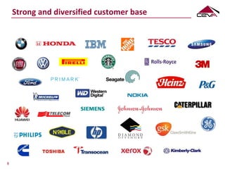 Strong and diversified customer base
8
 