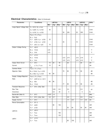 P a g e | 73
Electrical Characteristics (Note 5) (Continued)
Parameter Conditions LM741A LM741 LM741C Units
Min Typ Max Min Typ Max Min Typ Max
Large Signal Voltage Gain TA = 25˚C, RL ≥ 2 kΩ
VS = ±20V, VO = ±15V 50 V/mV
VS = ±15V, VO = ±10V 50 200 20 200 V/mV
TAMIN ≤ TA ≤ TAMAX,
RL ≥ 2 kΩ,
VS = ±20V, VO = ±15V 32 V/mV
VS = ±15V, VO = ±10V 25 15 V/mV
VS = ±5V, VO = ±2V 10 V/mV
Output Voltage Sw ing VS = ±20 V
RL ≥ 10 kΩ ±16 V
RL ≥ 2 kΩ ±15 V
VS = ±15 V
RL ≥ 10 kΩ ±12 ±14 ±12 ±14 V
RL ≥ 2 kΩ ±10 ±13 ±10 ±13 V
Output Short Circuit TA = 25˚C 10 25 35 25 25 mA
Current T
AMIN
≤ TA ≤ T AMAX 10 40 mA
Common-Mode TAMIN ≤ TA ≤ TAMAX
Rejection Ratio RS ≤ 10 kΩ, VCM = ±12V 70 90 70 90 dB
RS ≤ 50Ω, VCM = ±12V 80 95 dB
Supply Voltage Rejection TAMIN ≤ TA ≤ TAMAX,
Ratio VS = ±20V to VS = ±5 V
RS ≤ 50Ω 86 96 dB
RS ≤ 10 kΩ 77 96 77 96 dB
Transient Response TA = 25˚C, Unity Gain
Rise Time 0.25 0.8 0.3 0.3 µs
Overshoot 6.0 20 5 5 %
Bandw idth (Note 6) TA = 25˚C 0.437 1.5 MHz
Slew Rate TA = 25˚C, Unity Gain 0.3 0.7 0.5 0.5 V/µs
Supply Current TA = 25˚C 1.7 2.8 1.7 2.8 mA
Pow er Consumption TA = 25 ˚C
VS = ±20V 80 150 mW
LM741A
VS = ±15V 50 85 50 85 mW
VS = ±20 V
TA = TAMIN 165 mW
LM741
TA = TAMAX 135 mW
VS = ±15 V
TA = TAMIN 60 100 mW
 