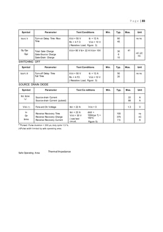 P a g e | 83
Symbol Parameter Test Conditions Min. Typ. Max. Unit
td(on) tr Turn-on Delay Time Rise
Time
VDD = 50 V ID = 12 A
RG = 4.7 Ω VGS = 10 V
( Resistive Load, Figure 3)
60
45
ns ns
Qg Qgs
Qgd
Total Gate Charge
Gate-Source Charge
Gate-Drain Charge
VDD= 80 V ID= 22 A VGS= 10V 30
6
10
41
nC nC
nC
SWITCHING OFF
Symbol Parameter Test Conditions Min. Typ. Max. Unit
td(of f ) tf Turn-off Delay Time
Fall Time
VDD = 50 V ID = 12 A
RG = 4.7Ω VGS = 10 V
( Resistive Load, Figure 3)
50
20
ns ns
SOURCE DRAIN DIODE
Symbol Parameter Test Co nditions Min. Typ. Max. Unit
ISD ISDM
(•)
Source-drain Current
Source-drain Current (pulsed)
22
88
A
A
VSD (*) Forw ard On Voltage ISD = 22 A VGS = 0 1.3 V
trr
Qrr
IRRM
Reverse Recovery Time
Reverse Recovery Charge
Reverse Recovery Current
ISD = 22 A
VDD = 30 V
( see test
circuit,
di/dt =
100A/µs Tj =
150°C
Figure 5)
100
375
7.5
ns
nC
A
(*)Pulsed: Pulse duration = 300 µs, duty cycle 1.5 %.
(•)Pulse width limited by safe operating area.
Safe Operating Area
Thermal Impedance
 