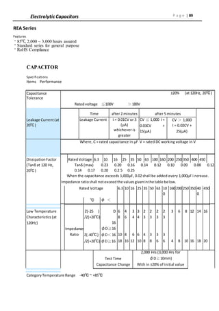 P a g e | 89
CAPACITOR
Specifications
Items Performance
CategoryTemperature Range -40℃ ~ +85℃
Capacitance
Tolerance
±20% (at 120Hz, 20℃)
Ratedvoltage ≦100V ＞100V
Leakage Current(at
20℃)
Time after 2 minutes after 5 minutes
Leakage Current I = 0.01CV or 3
(μA)
whichever is
greater
CV ≦ 1,000 I =
0.03CV +
15(μA)
CV ＞ 1,000
I = 0.02CV +
25(μA)
Where, C = rated capacitance in μF V = rated DC working voltage in V
DissipationFactor RatedVoltage 6.3 10 16 25 35 50 63 100 160 200 250 350 400 450
(Tanδat 120 Hz,
20℃)
Tanδ (max) 0.23 0.20 0.16 0.14 0.12 0.10 0.09 0.08 0.12
0.14 0.17 0.20 0.2 5 0.25
When the capacitance exceeds 1,000μF, 0.02 shall be added every 1,000μF i ncrease.
Impedance ratioshall notexceedthe valuesgiveninthe table below.
Rated Voltage 6.3 10 16 25 35 50 63 10
0
160 200 250 350 40
0
450
℃ φ ＜
Low Temperature
Characteristics(at
120Hz)
Impedance
Z(-25 )
/Z(+20℃)
D
16
φD≧16
6
8
4
6
3
4
3
4
2
3
2
3
2
3
2
3
3 6 8 12 14 16
Ratio Z(-40℃) φD＜16 10 8 6 6 4 3 3 3
/Z(+20℃) φD≧16 18 16 12 10 8 8 6 6 4 8 10 16 18 20
Test Time
2,000 Hrs (3,000 Hrs for
φD≧10mm)
Capacitance Change With in ±20% of initial value
Electrolytic Capacitors
REA Series
Features
‧85℃, 2,000 ~ 3,000 hours assured
‧Standard series for general purpose
‧RoHS Compliance
 
