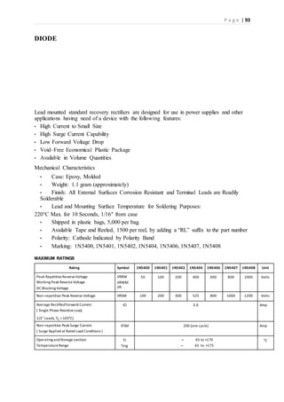 P a g e | 93
DIODE
Lead mounted standard recovery rectifiers are designed for use in power supplies and other
applications having need of a device with the following features:
• High Current to Small Size
• High Surge Current Capability
• Low Forward Voltage Drop
• Void–Free Economical Plastic Package
• Available in Volume Quantities
Mechanical Characteristics
• Case: Epoxy, Molded
• Weight: 1.1 gram (approximately)
• Finish: All External Surfaces Corrosion Resistant and Terminal Leads are Readily
Solderable
• Lead and Mounting Surface Temperature for Soldering Purposes:
220°C Max. for 10 Seconds, 1/16″ from case
• Shipped in plastic bags, 5,000 per bag.
• Available Tape and Reeled, 1500 per reel, by adding a “RL” suffix to the part number
• Polarity: Cathode Indicated by Polarity Band
• Marking: 1N5400, 1N5401, 1N5402, 1N5404, 1N5406, 1N5407, 1N5408
MAXIMUM RATINGS
Rating Symbol 1N5400 1N5401 1N5402 1N5404 1N5406 1N5407 1N5408 Unit
Peak Repetitive ReverseVoltage
Working Peak ReverseVoltage
DC Blocking Voltage
VRRM
VRWM
VR
50 100 200 400 600 800 1000 Volts
Non–repetitive Peak Reverse Voltage VRSM 100 200 300 525 800 1000 1200 Volts
Average RectifiedForward Current
( Single Phase ResistiveLoad,
1/2″ Leads, TL =105°C)
IO 3.0 Amp
Non–repetitive Peak Surge Current
( Surge Applied at Rated Load Conditions )
IFSM 200 (one cycle) Amp
Operating andStorageJunction
TemperatureRange
TJ
Tstg
– 65 to +170
– 65 to +175
°C
 
