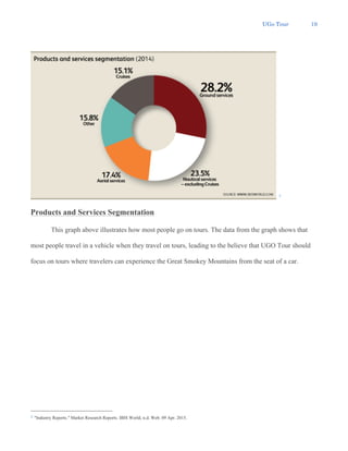 UGo Tour 19
6
Products and Services Segmentation
This graph above illustrates how most people go on tours. The data from the graph shows that
most people travel in a vehicle when they travel on tours, leading to the believe that UGO Tour should
focus on tours where travelers can experience the Great Smokey Mountains from the seat of a car.
6 "Industry Reports." Market Research Reports. IBIS World, n.d. Web. 09 Apr. 2015.
 